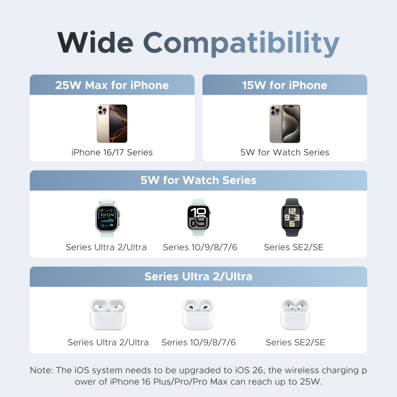 UGREEN Qi2 25W MAX Pengisi Day - Smartwatch Ac ulasan dan harga